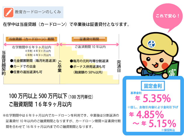 教育カードローン イメージ