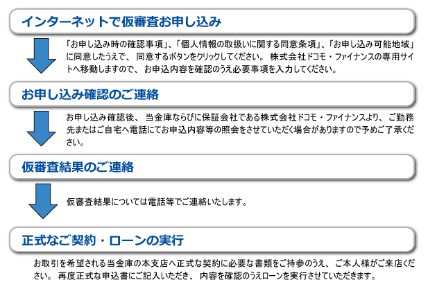 スペシャルフリーローン　イメージ