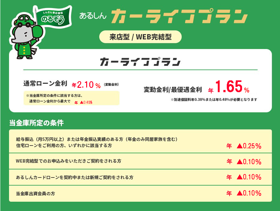 カーライフプラン