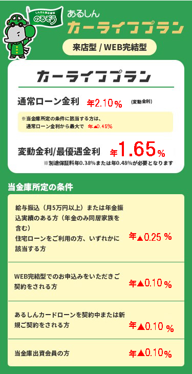 カーライフプラン