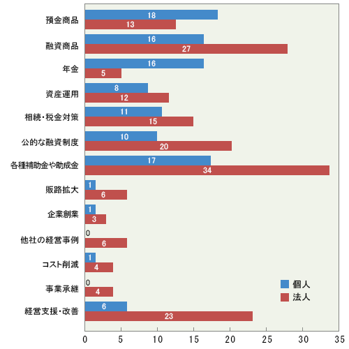 質問1．回答結果グラフ