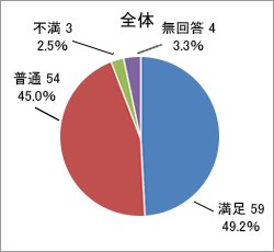 質問2．積極性_合計