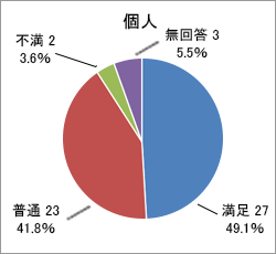 質問2．積極性_個人