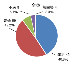 質問2．対応マナー_合計