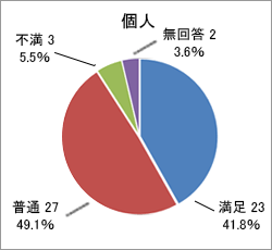 質問2．対応マナー_個人