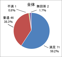 質問2．ニーズに関する理解度_合計