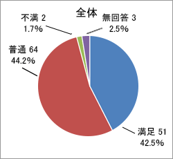 質問3．回答結果グラフ_個人