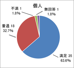 質問4．回答結果グラフ_個人