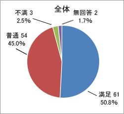 質問4．回答結果グラフ_合計