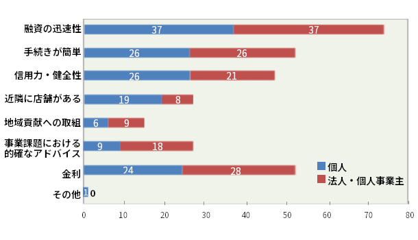 質問5．回答結果グラフ