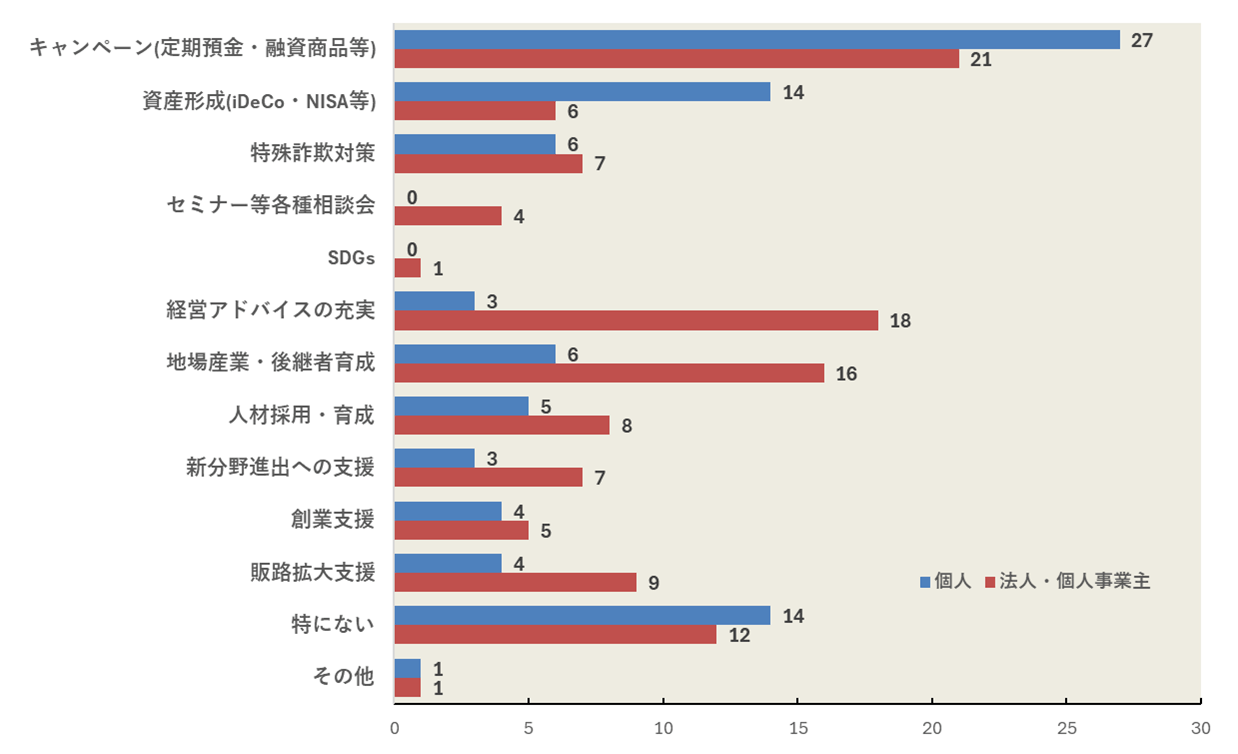 質問6．回答結果グラフ