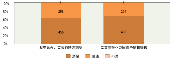 回答：商品説明について