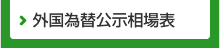 外国為替公示相場表