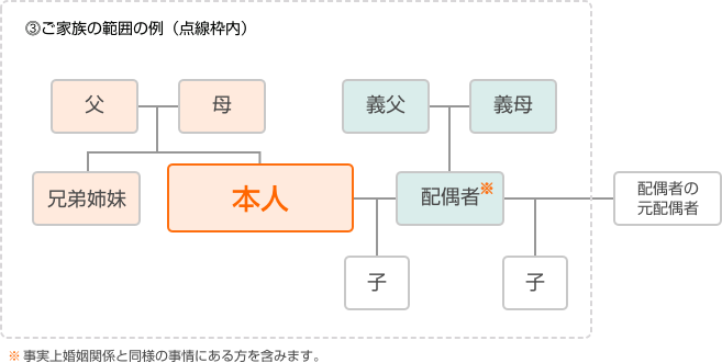 ご家族の範囲の例