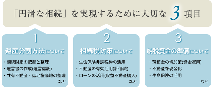 「円滑な相続」を実現するために大切な３項目