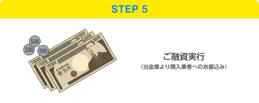 STEP5