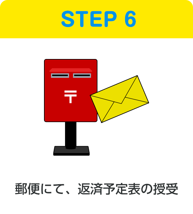 STEP6