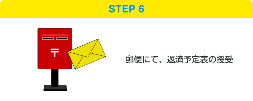 STEP6