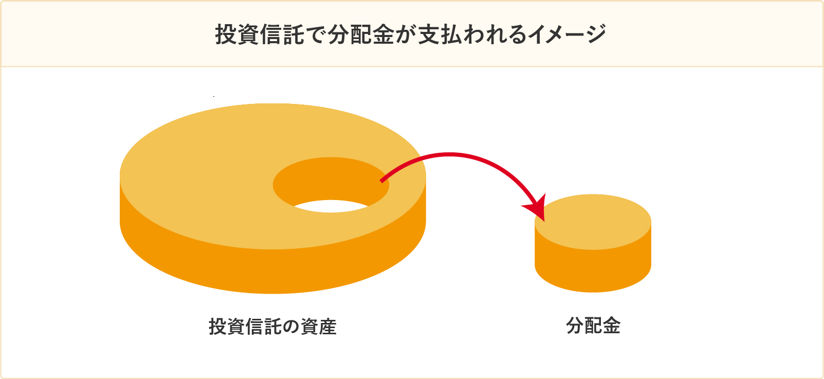 投資信託のしくみ