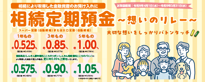 相続定期預金