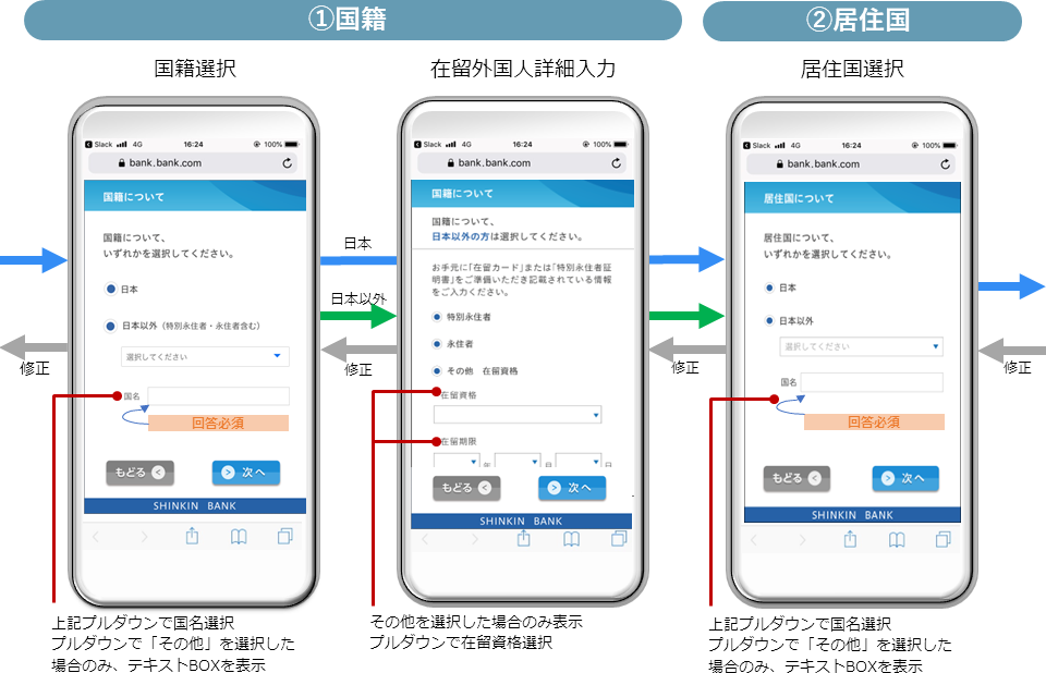 ①国籍 ②居住国