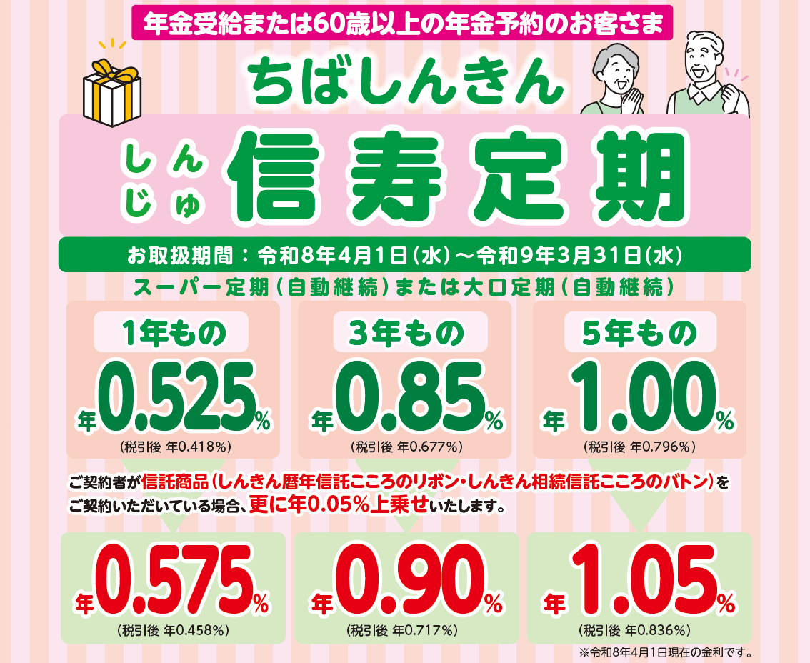 ちばしん信寿定期