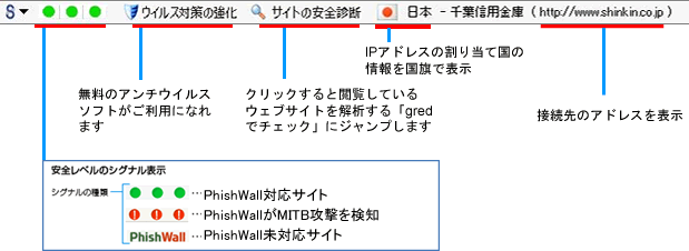 「PhishWallプレミアム」とは？