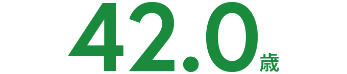42.0歳