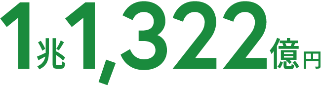 1兆1,322億円