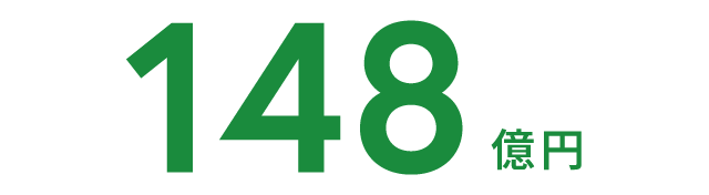 148億円