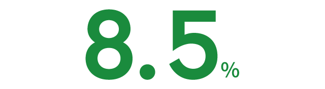 8.5%