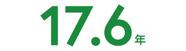 17.6年