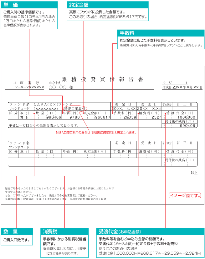 『累積投資買付報告書』の見方