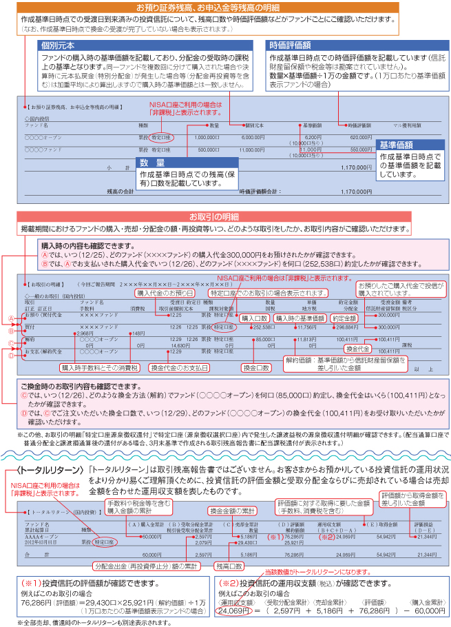 『取引残高報告書』の見方