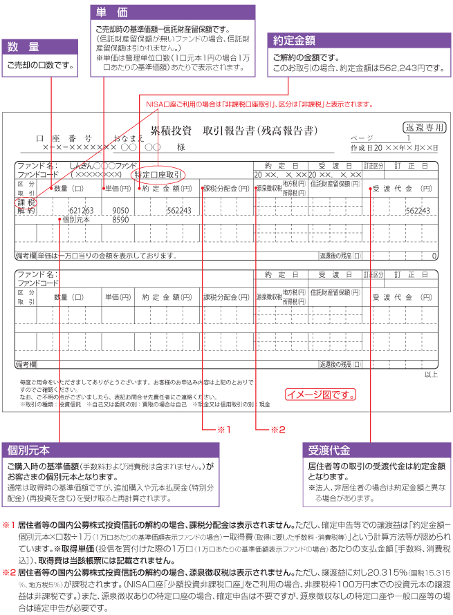 『累積投資取引報告書（残高報告書）』の見方