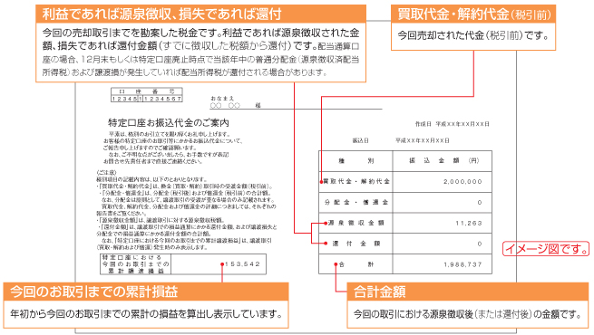 『特定口座お振込代金のご案内』の見方