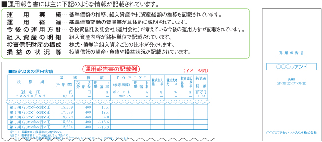 運用報告書