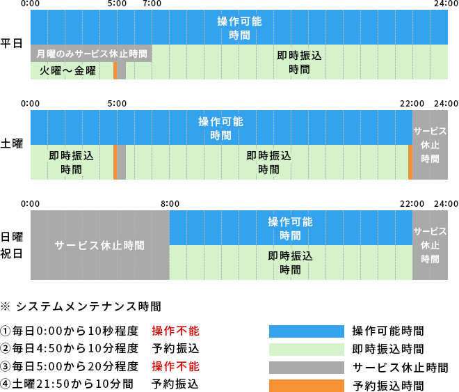 インターネットバンキング　【導入後】モアタイム先への振込