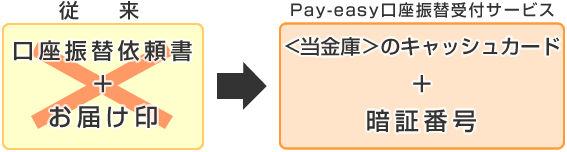 口座振替受付サービス<Pay-easy（ペイジー）></span>