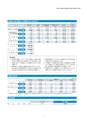 2019年大地みらい信用金庫ディスクロージャー誌【資料編】