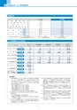 2020年　大地みらい信用金庫　ディスクロージャー誌【資料編】