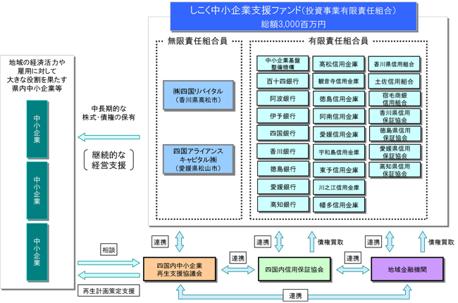 ファンドスキーム図
