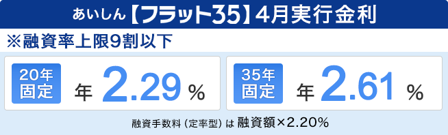 【フラット35】4月実行金利