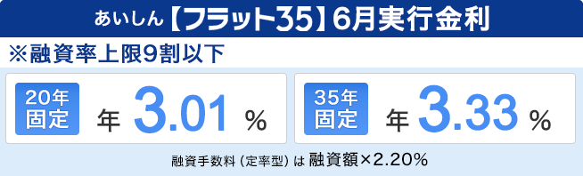 【フラット35】6月実行金利