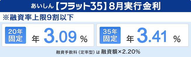 【フラット35】7月実行金利