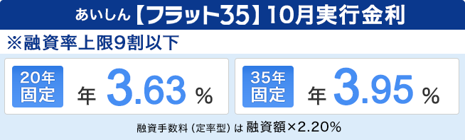 【フラット35】10月実行金利
