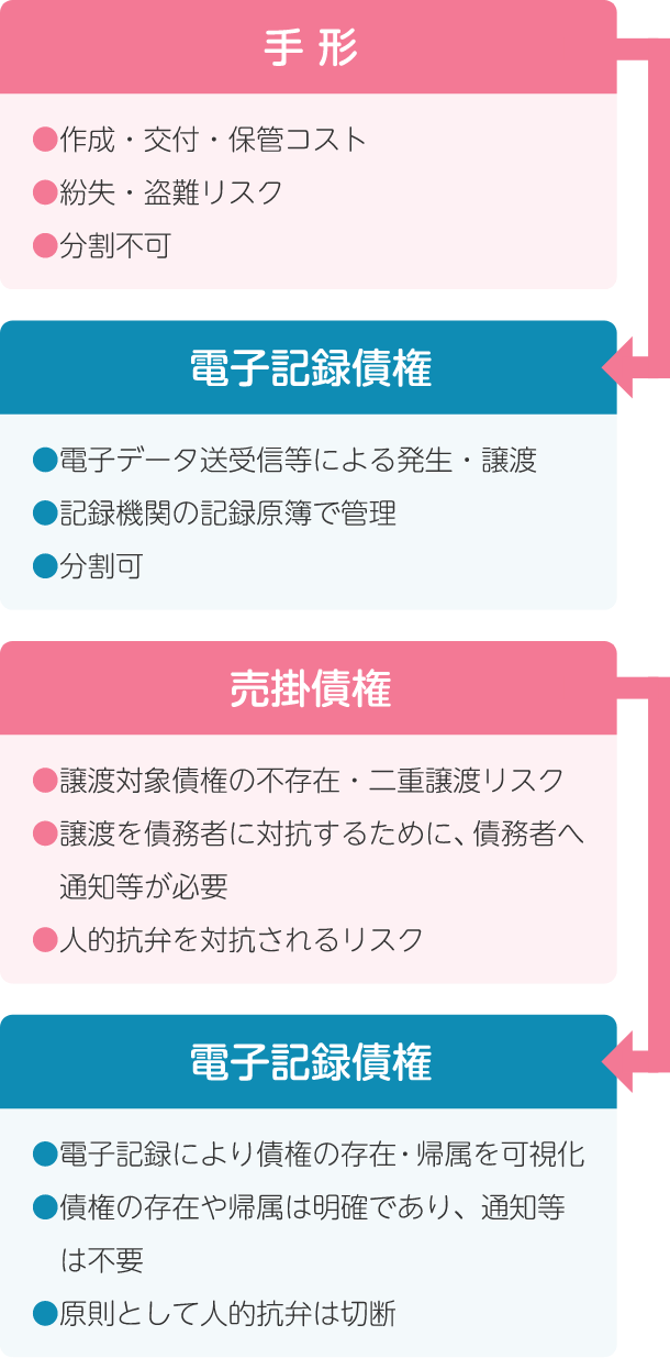 サービスの概要