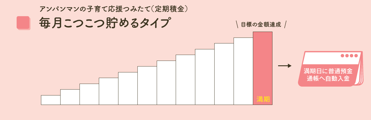 アンパンマンこつこつ貯めるタイプ