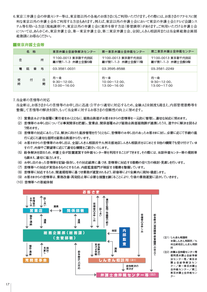 苦情処理措置2
