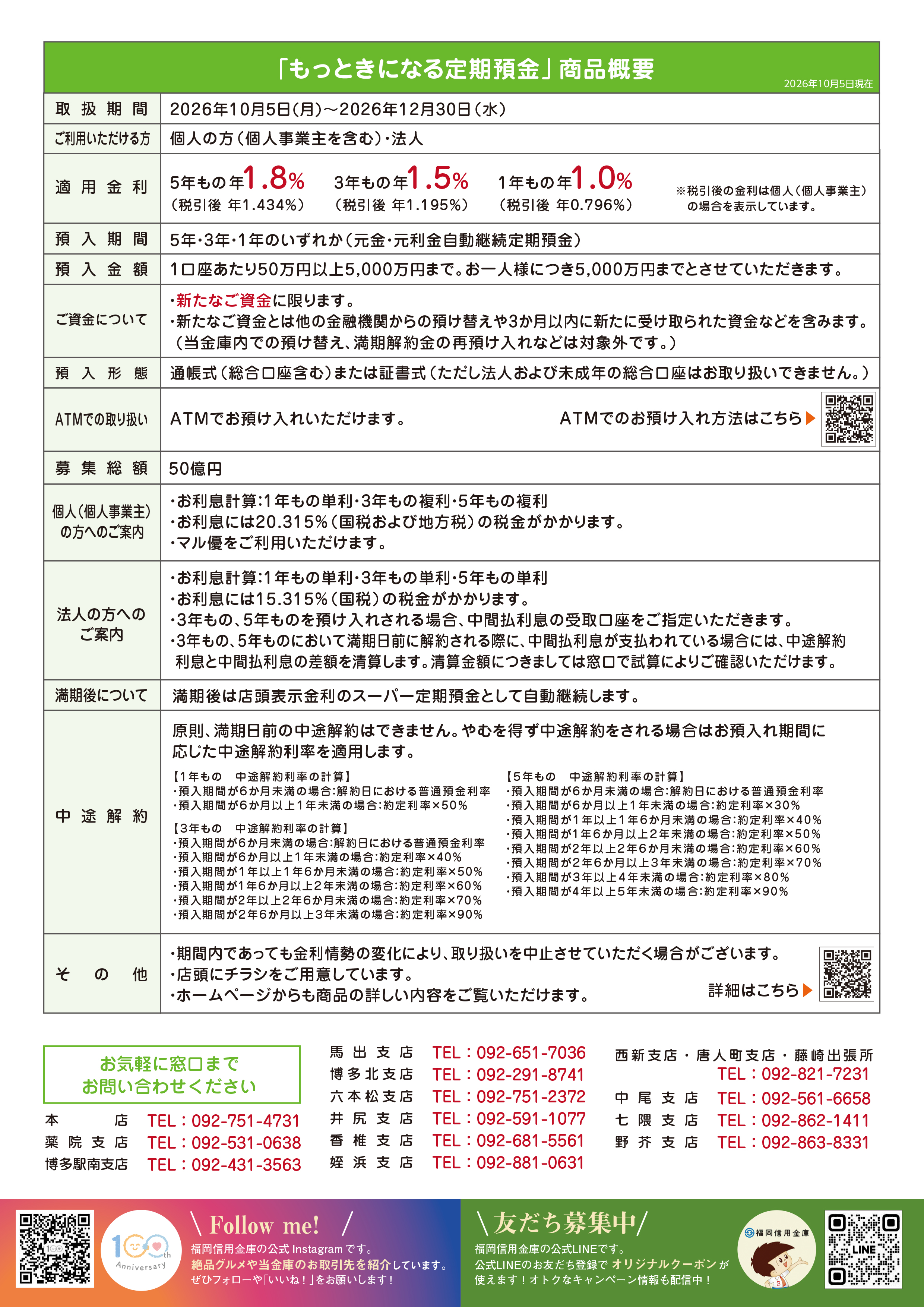 もっときになる定期預金 商品案内（裏）
